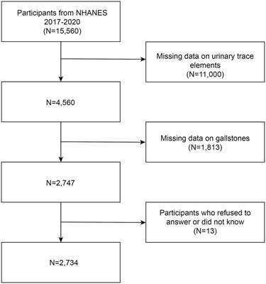 The correlation between urinary iodine levels and gallstone risk: elevated iodine intake linked to gallstone occurrence